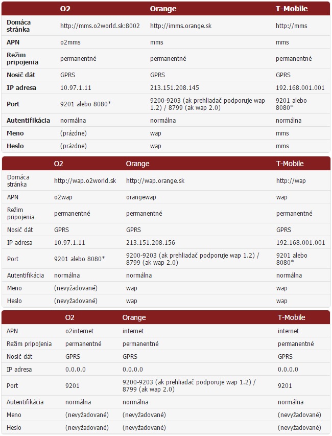 Návod na nastavenie